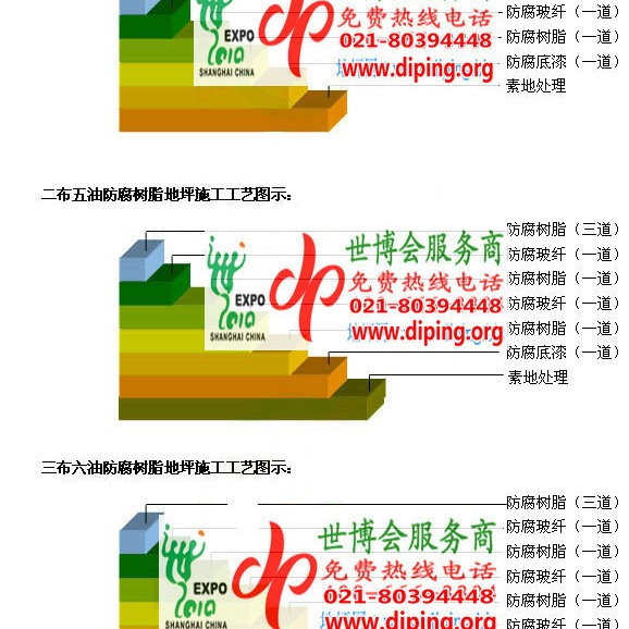 株洲FRP玻璃钢防腐地坪产品图3