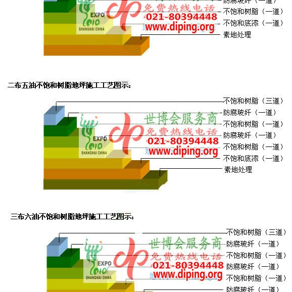 株洲不饱和树脂地坪，不饱和树脂防腐地坪,防腐蚀地坪施工厂家产品图2